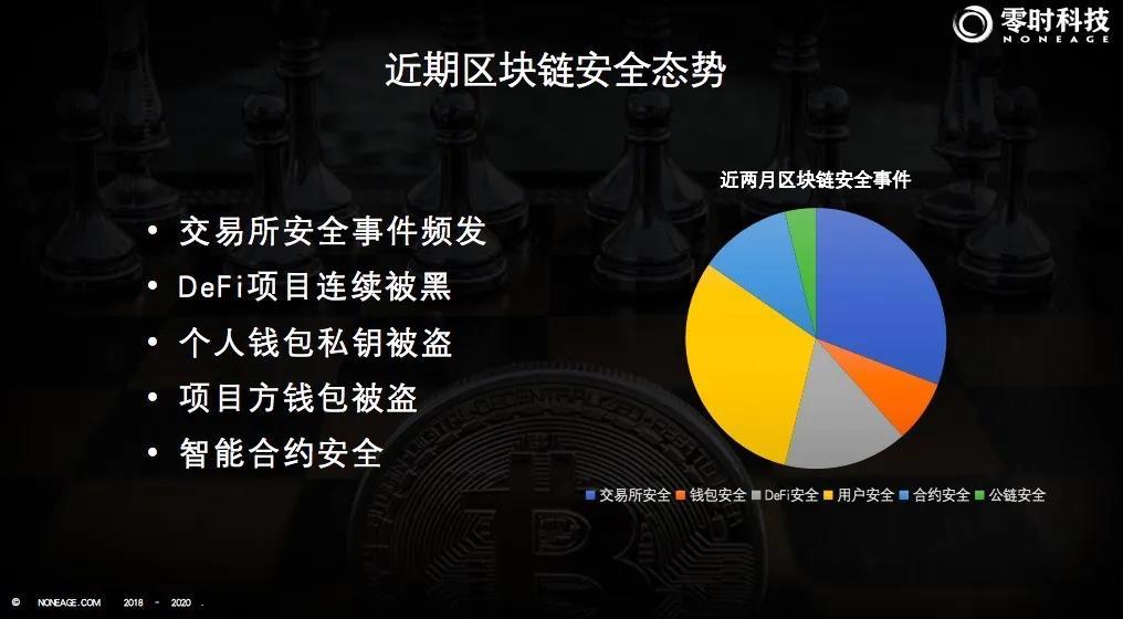 邓永凯：盗币事件频发，如何保障你的数字资产安全？