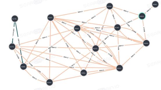 200 个 ETH 在 imToken 上消失，原因究竟为何？