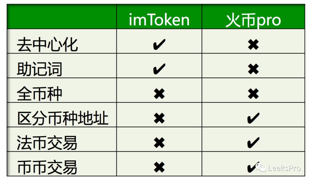 imToken 与火币 pro 钱包的区别是什么？