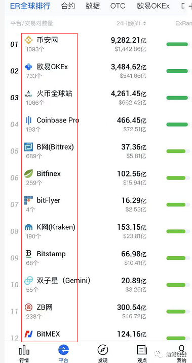 数字货币投资攻略：比特币、以太坊、狗狗币等，一篇全搞定