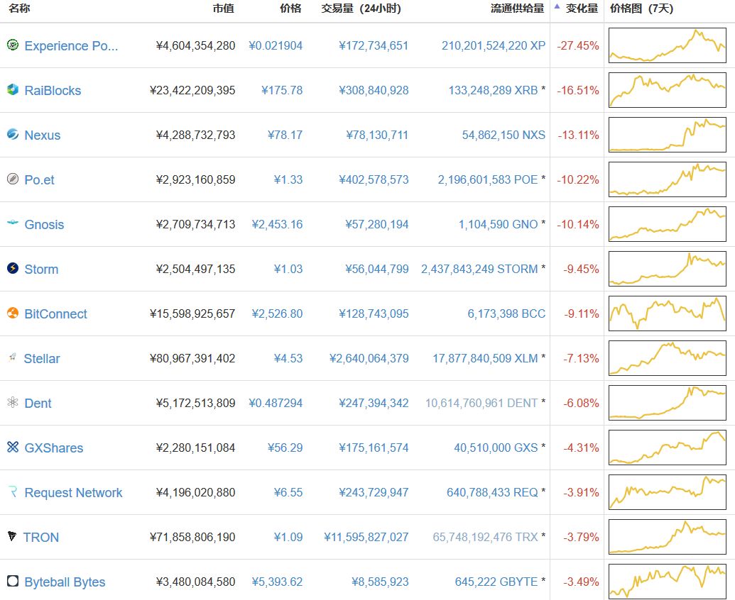 埋伏风向标 1.7：360 量子合作、imToken 或发代币、孙宇晨出货等热点追踪