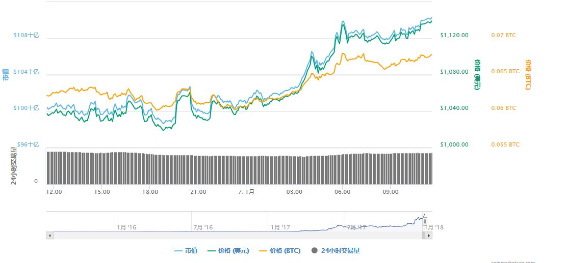 埋伏风向标 1.7：360 量子合作、imToken 或发代币、孙宇晨出货等热点追踪