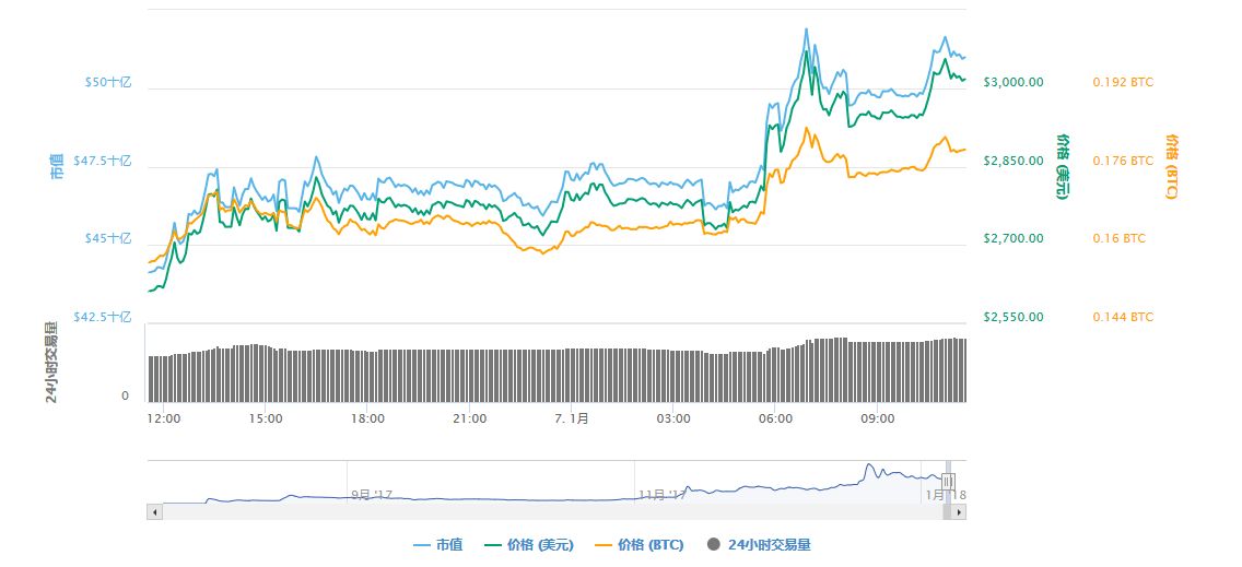 埋伏风向标 1.7：360 量子合作、imToken 或发代币、孙宇晨出货等热点追踪