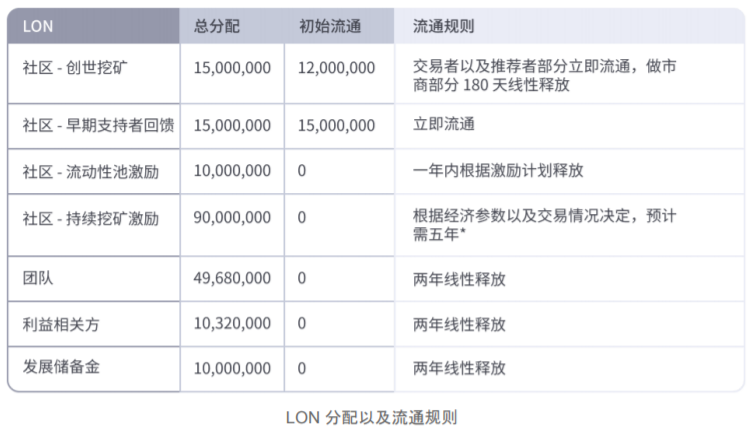 拥有 1000 万用户的钱包空投 1500 万 Token，领取教程在此